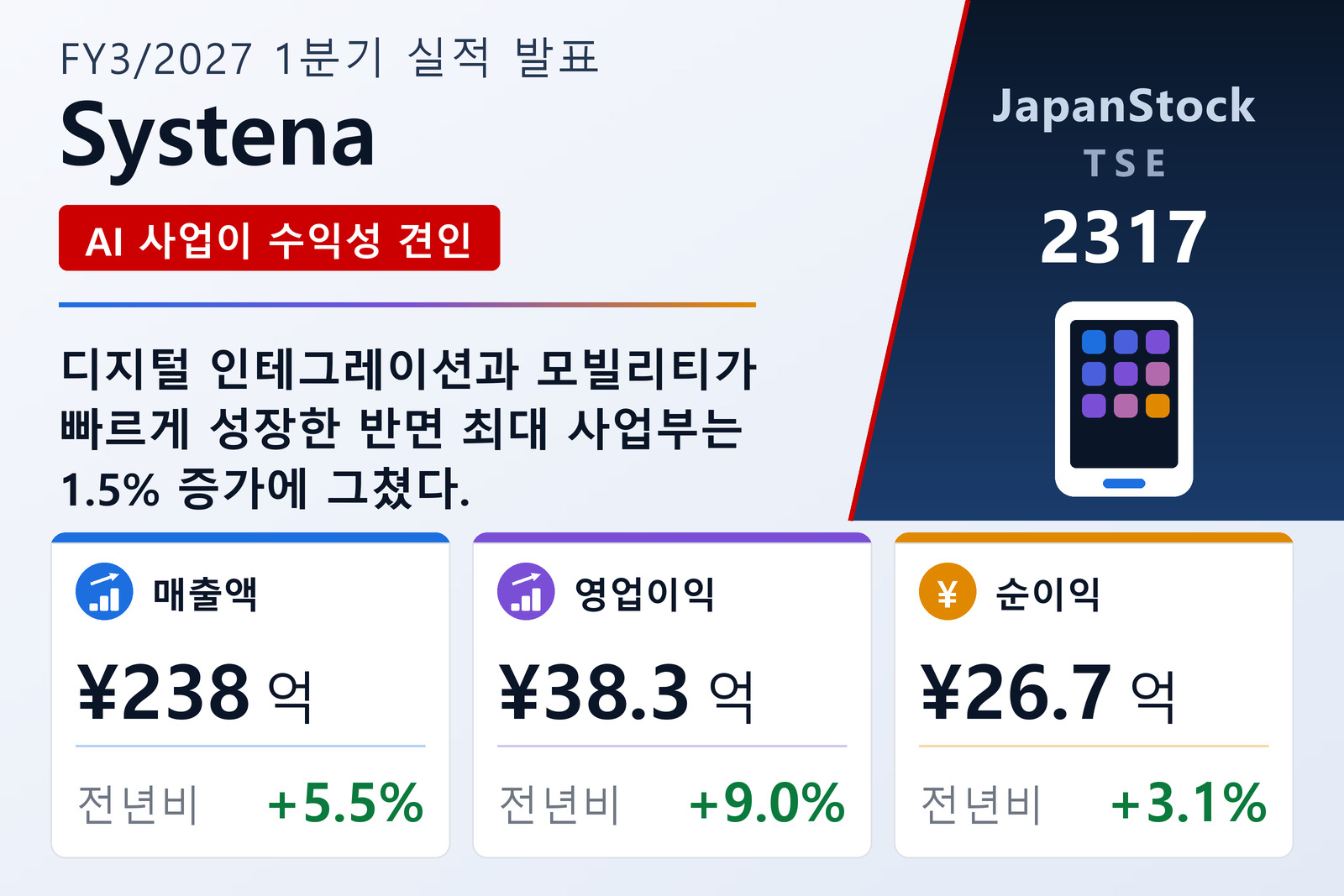 시스테나 2027년 3월기 1분기 실적 요약
