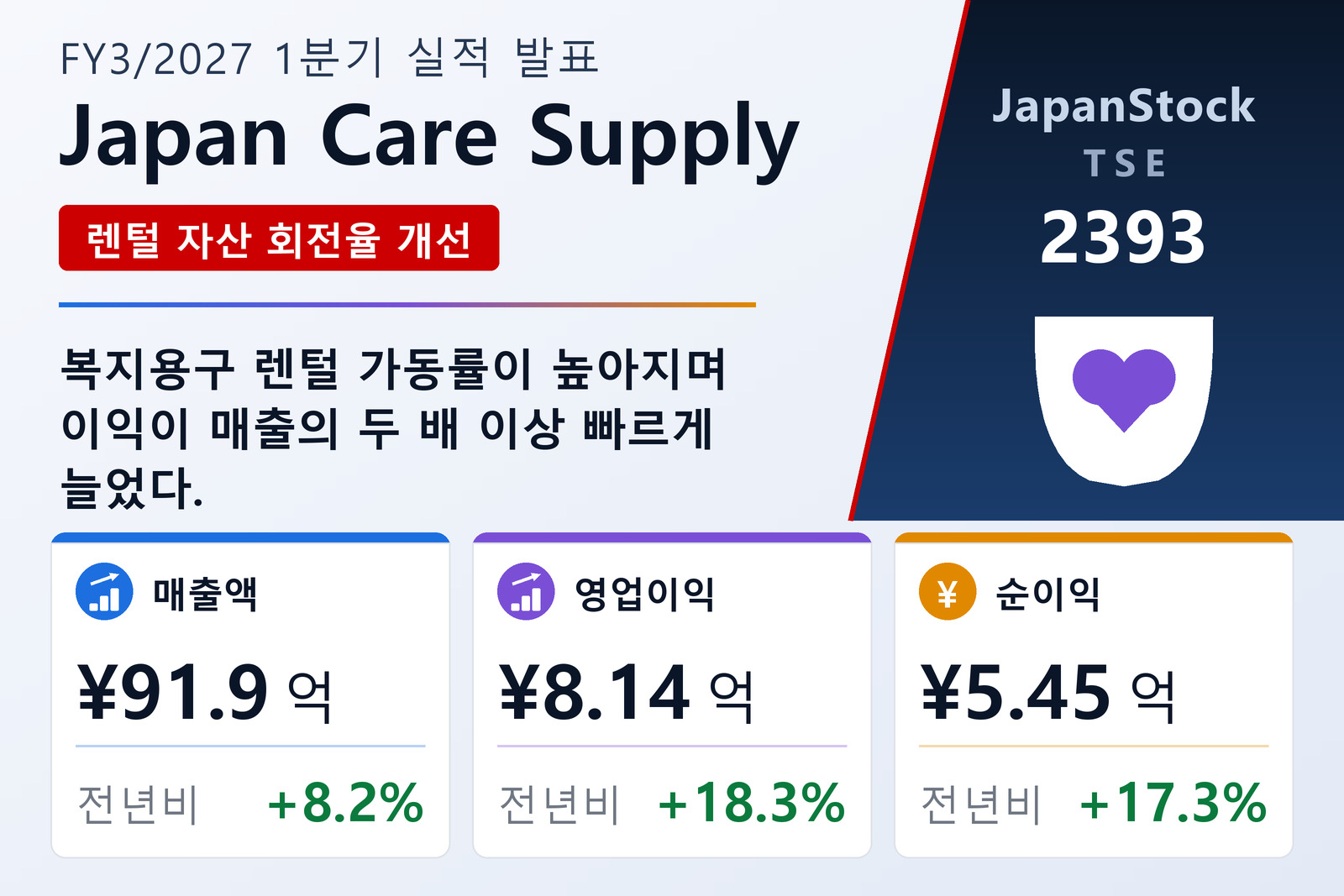 재팬케어서플라이 2027년 3월기 1분기 실적 요약