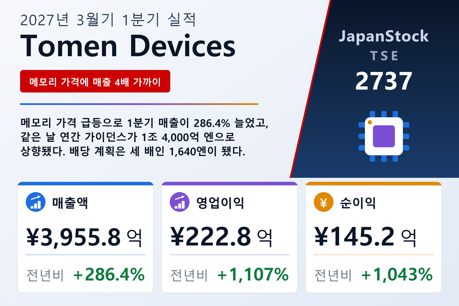 Tomen Devices 2027년 3월기 1분기 실적 요약