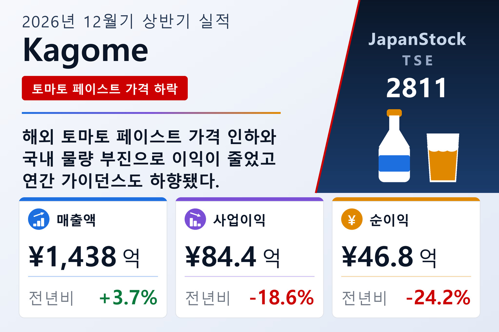Kagome Co., Ltd.