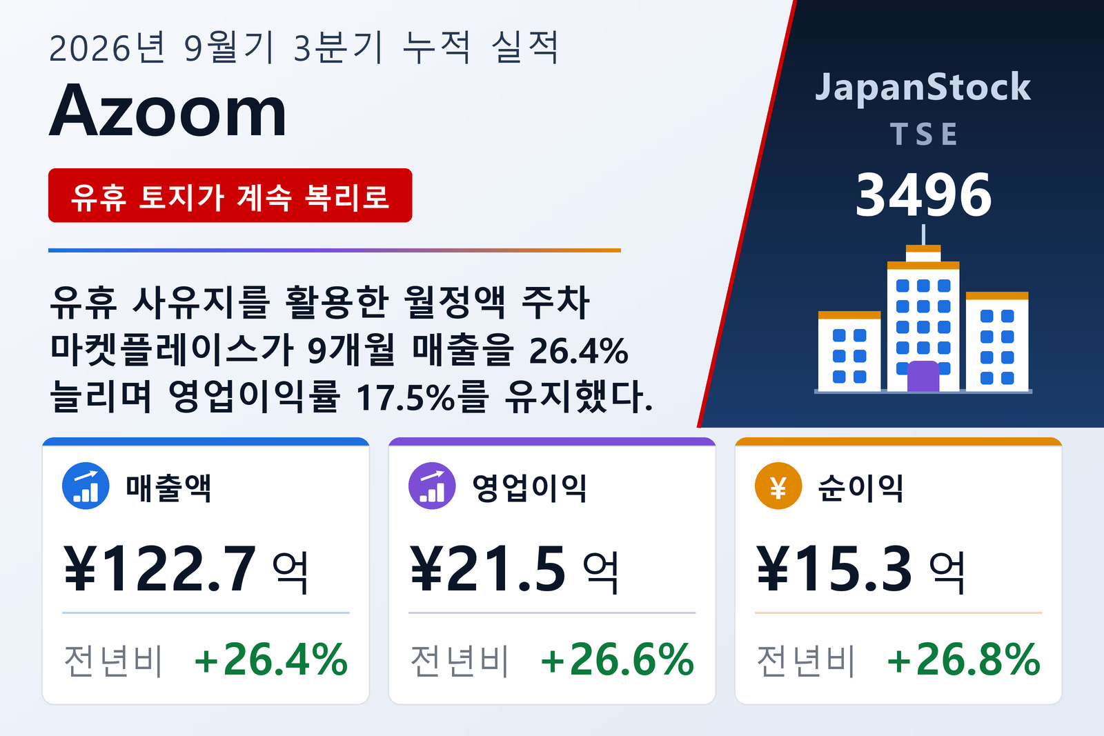 Azoom 2026년 9월기 3분기 누적 실적 요약