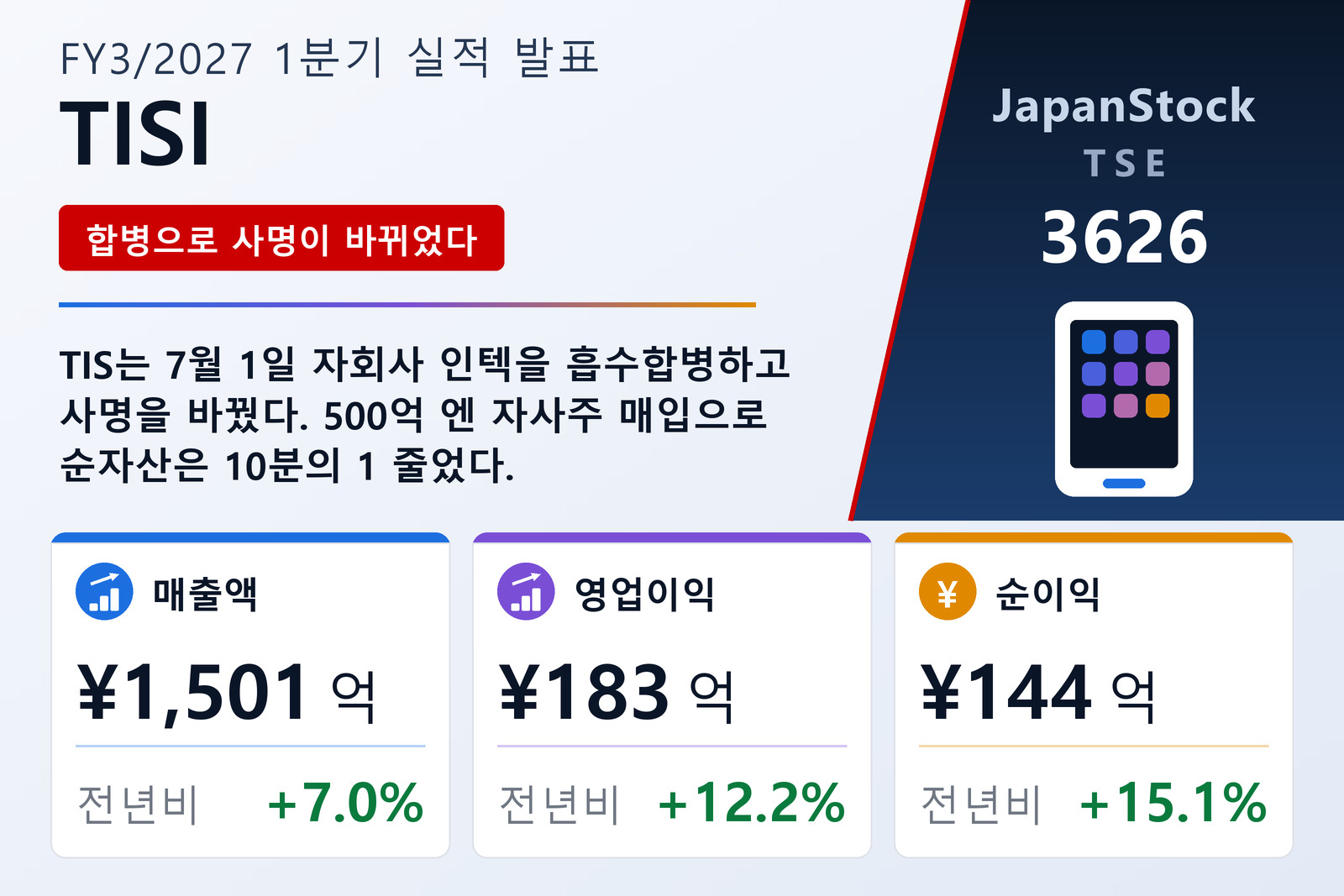 TISI 2027년 3월기 1분기 실적 요약