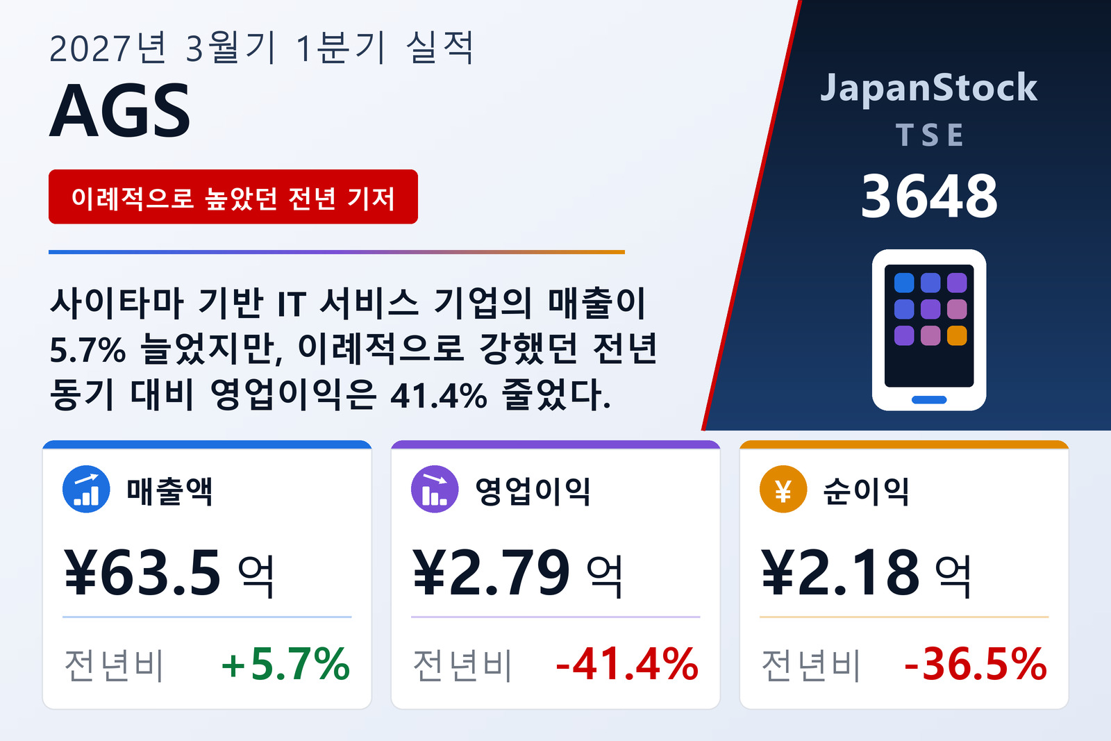 AGS 2027년 3월기 1분기 실적 요약