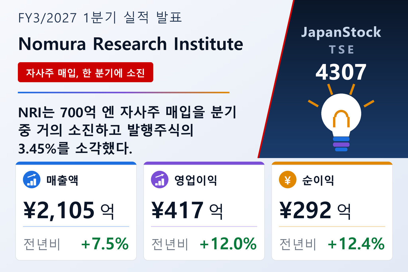 노무라종합연구소 2027년 3월기 1분기 실적 요약