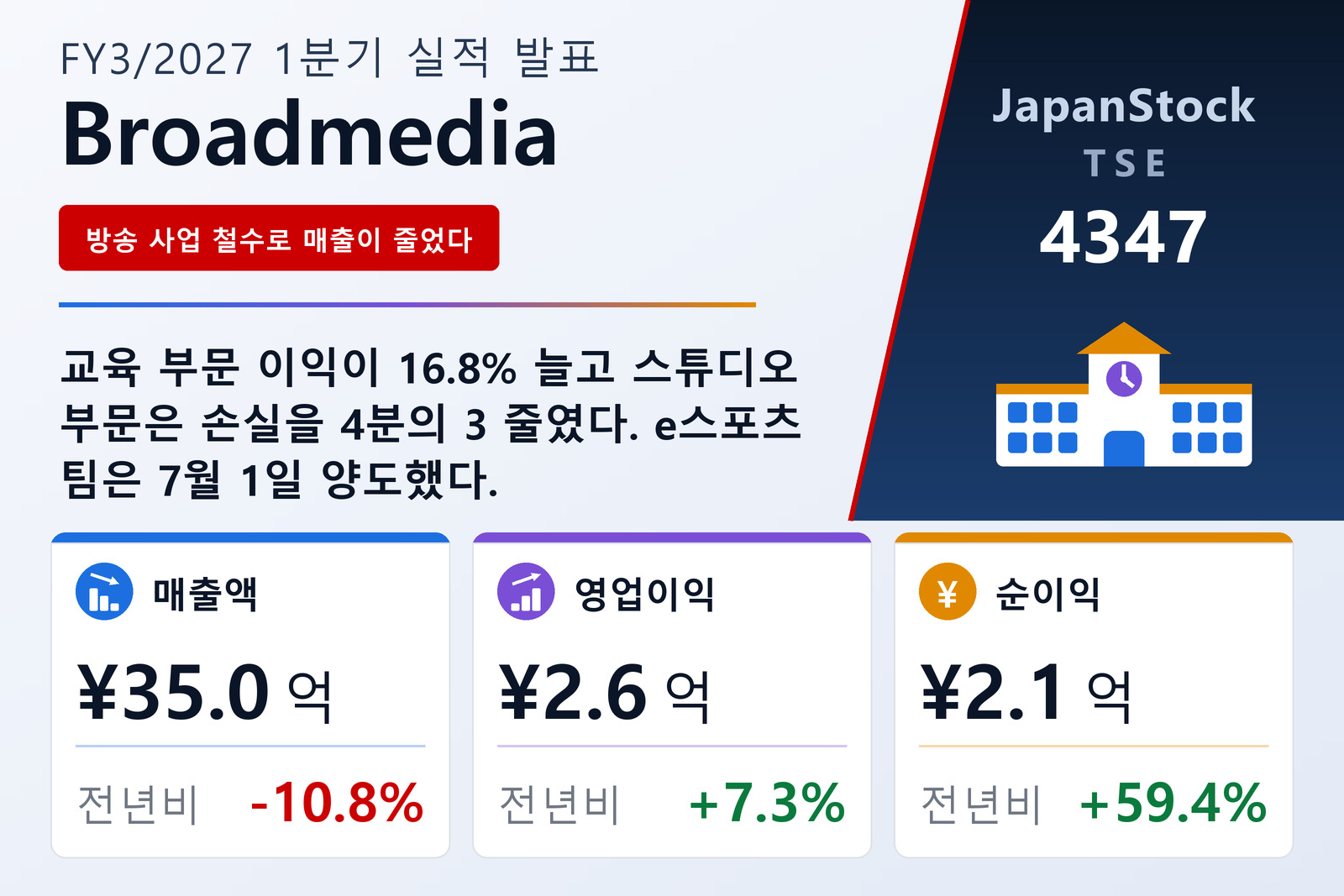 브로드미디어 2027년 3월기 1분기 실적 요약