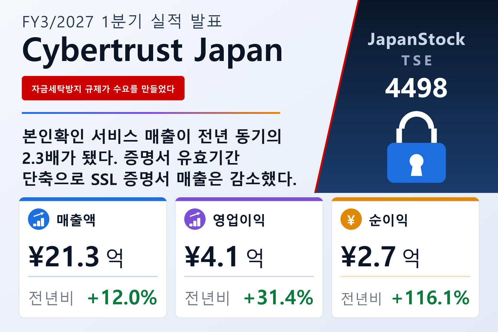 사이버트러스트 2027년 3월기 1분기 실적 요약