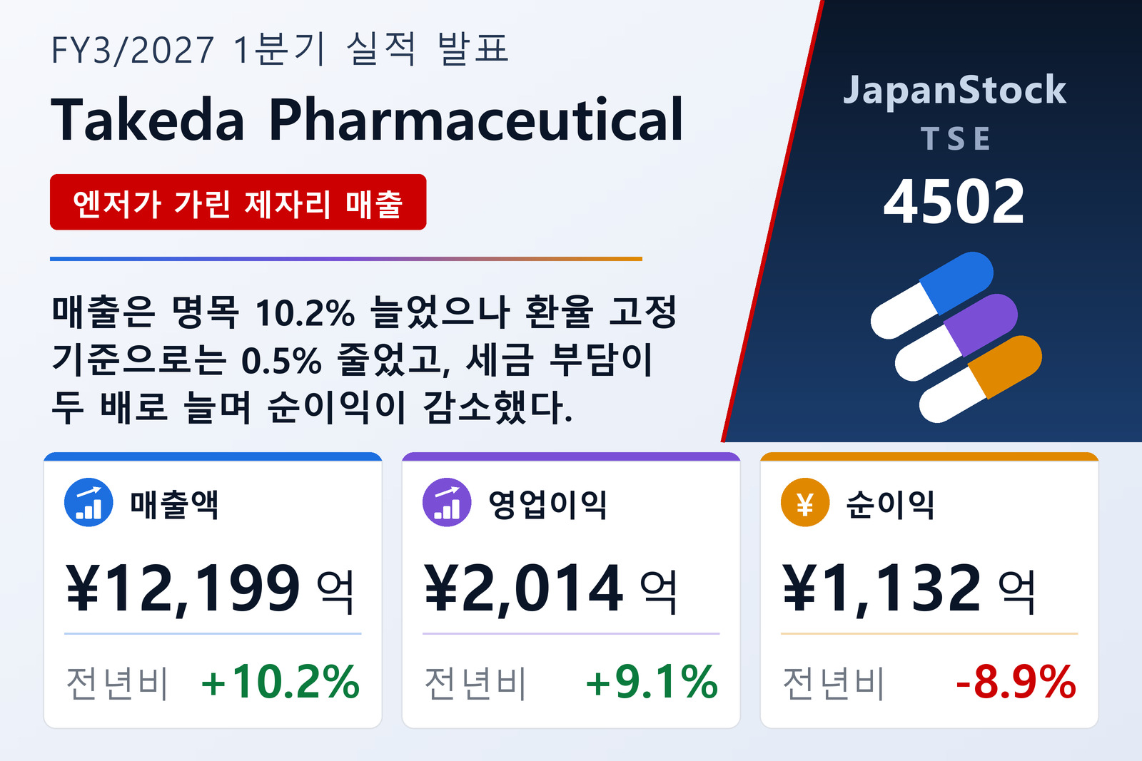 다케다약품 2027년 3월기 1분기 실적 요약