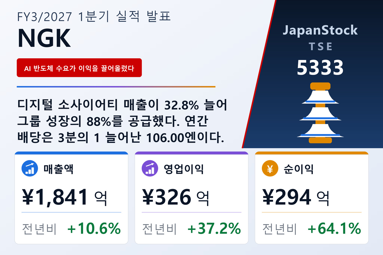 NGK 2027년 3월기 1분기 실적 요약