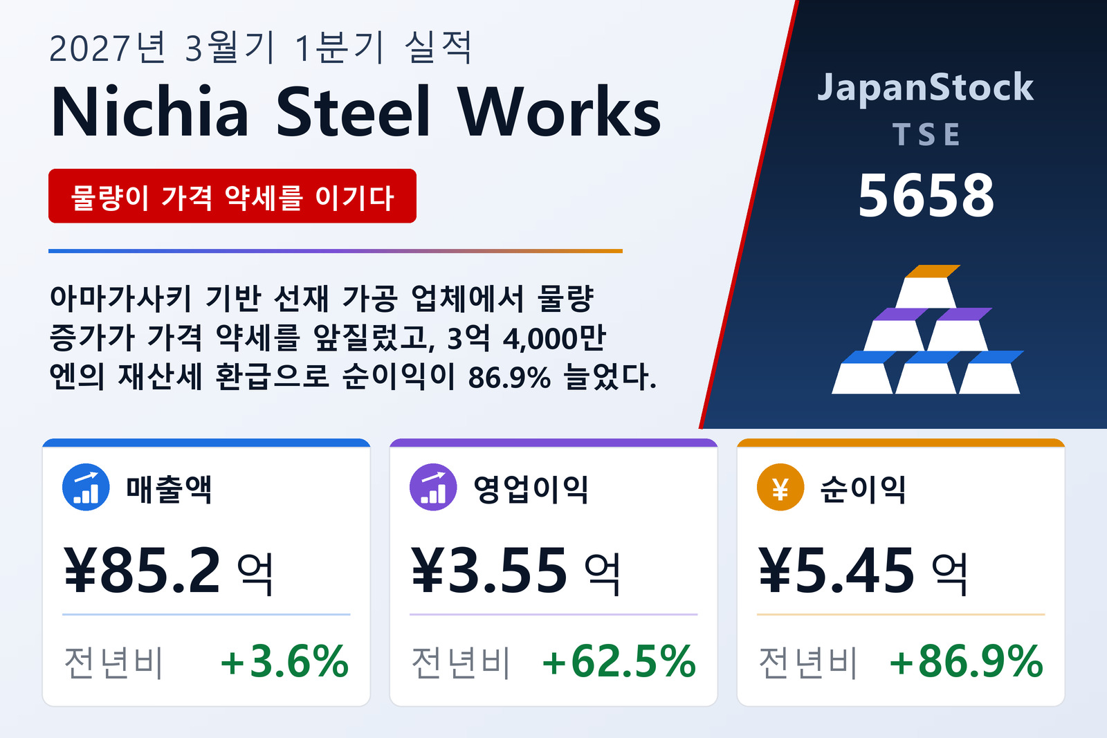 Nichia Steel Works 2027년 3월기 1분기 실적 요약