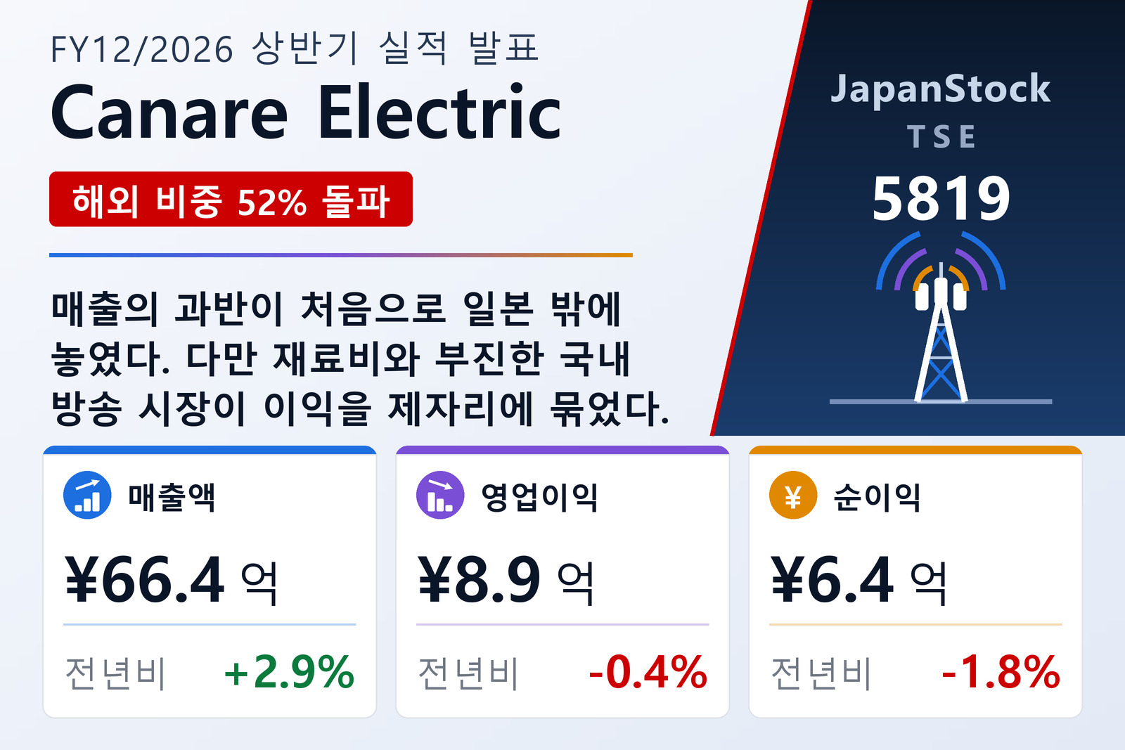 카나레전기 2026년 12월기 상반기 실적 요약