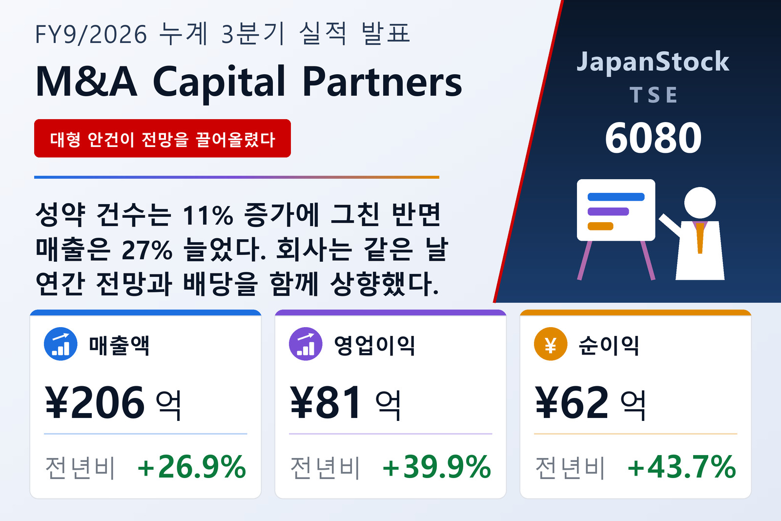 M&A캐피탈파트너스 2026년 9월기 누계 3분기 실적 요약