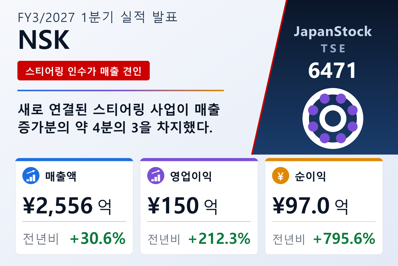 NSK 2027년 3월기 1분기 실적 요약