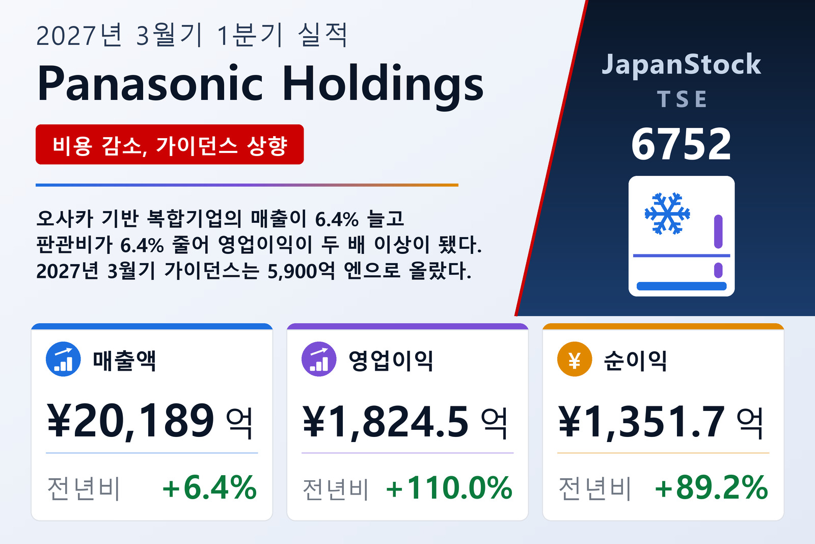 Panasonic Holdings 2027년 3월기 1분기 실적 요약