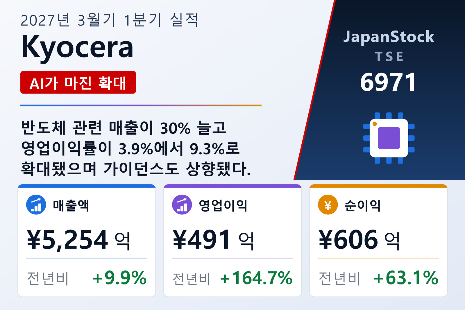 Kyocera Corporation