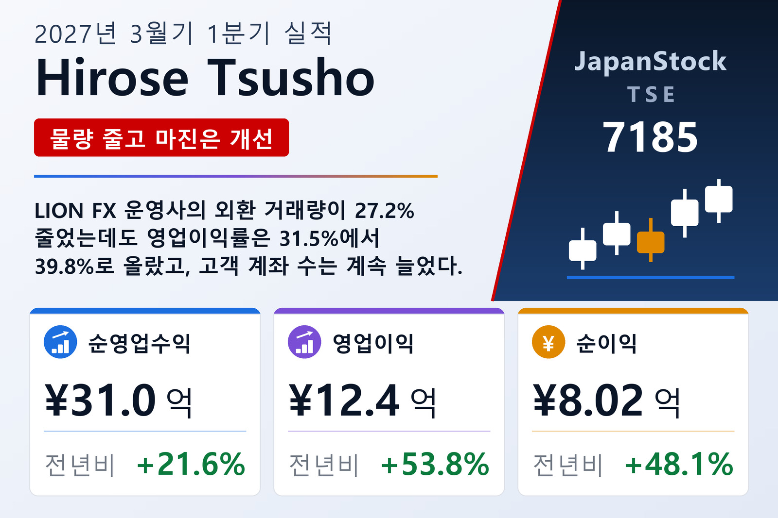 Hirose Tsusho 2027년 3월기 1분기 실적 요약