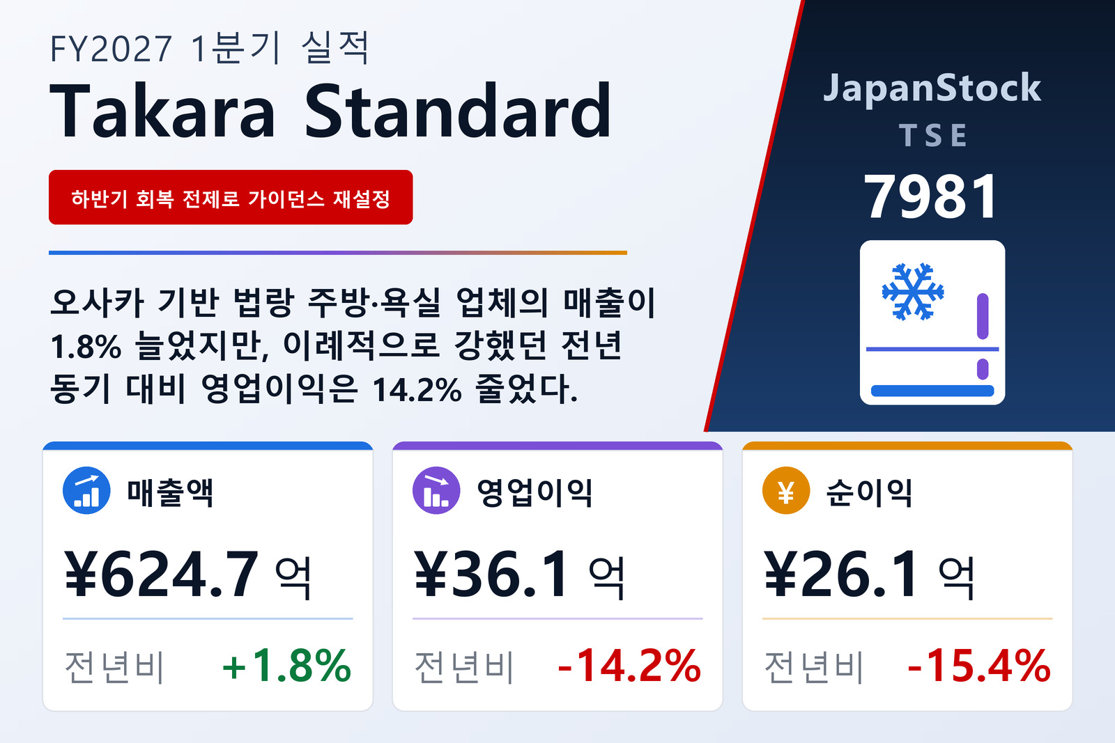 Takara Standard FY2027 1분기 실적 요약