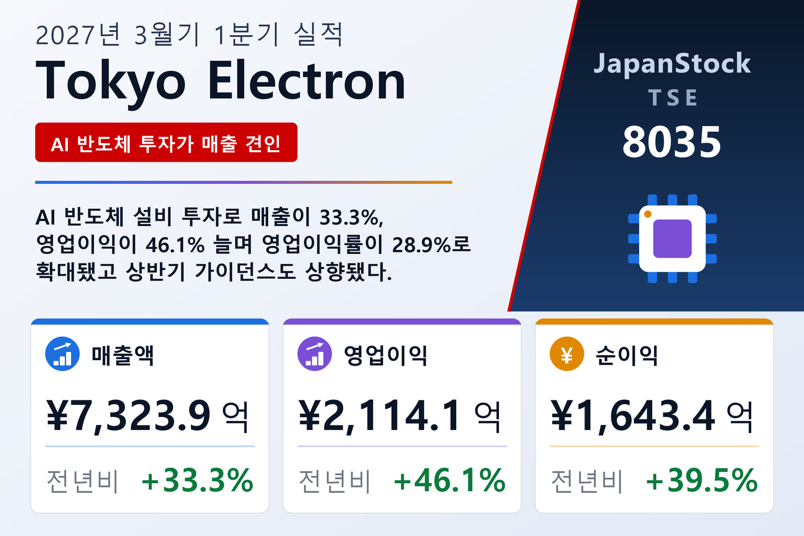 Tokyo Electron 2027년 3월기 1분기 실적 요약
