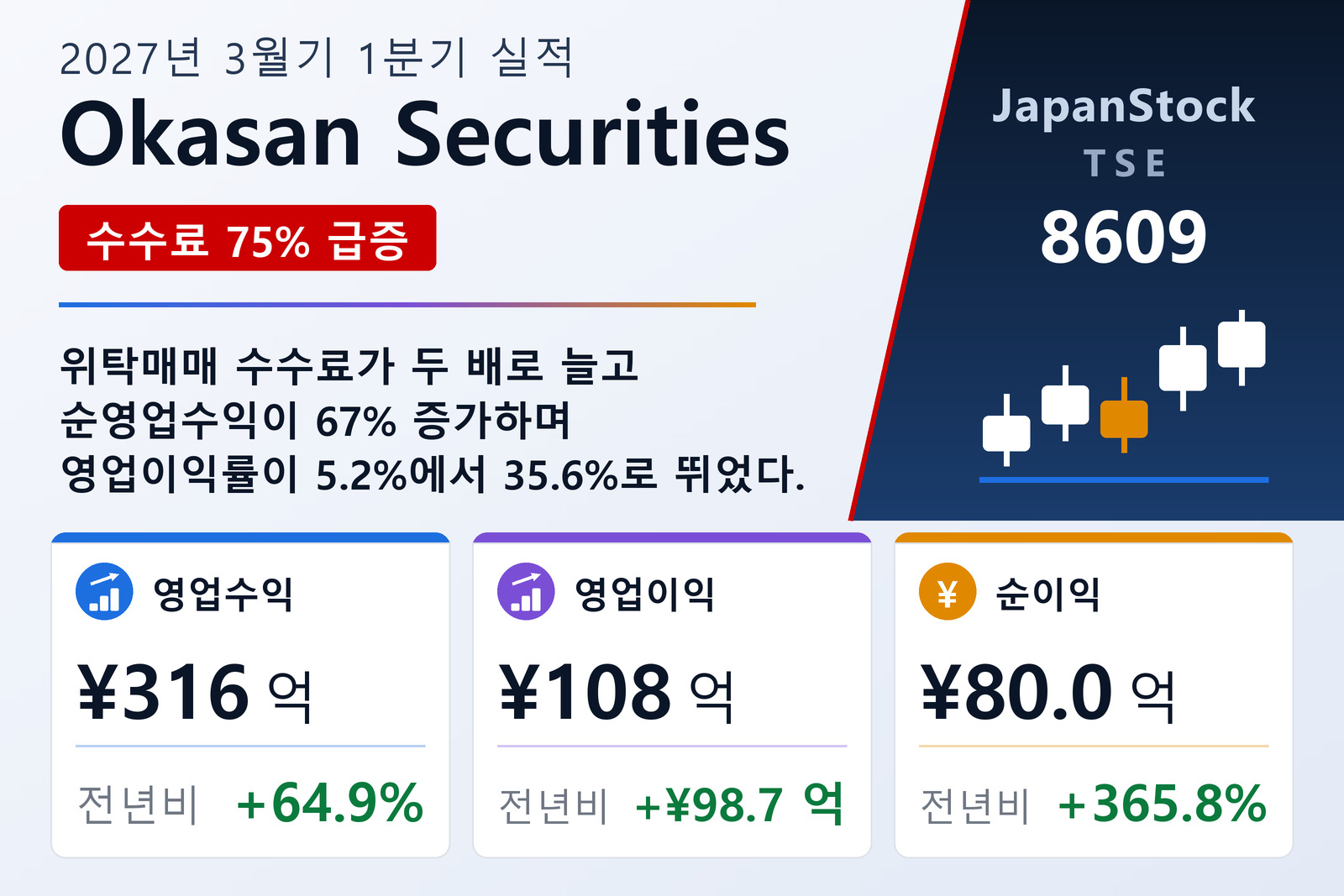 Okasan Securities Group Inc.
