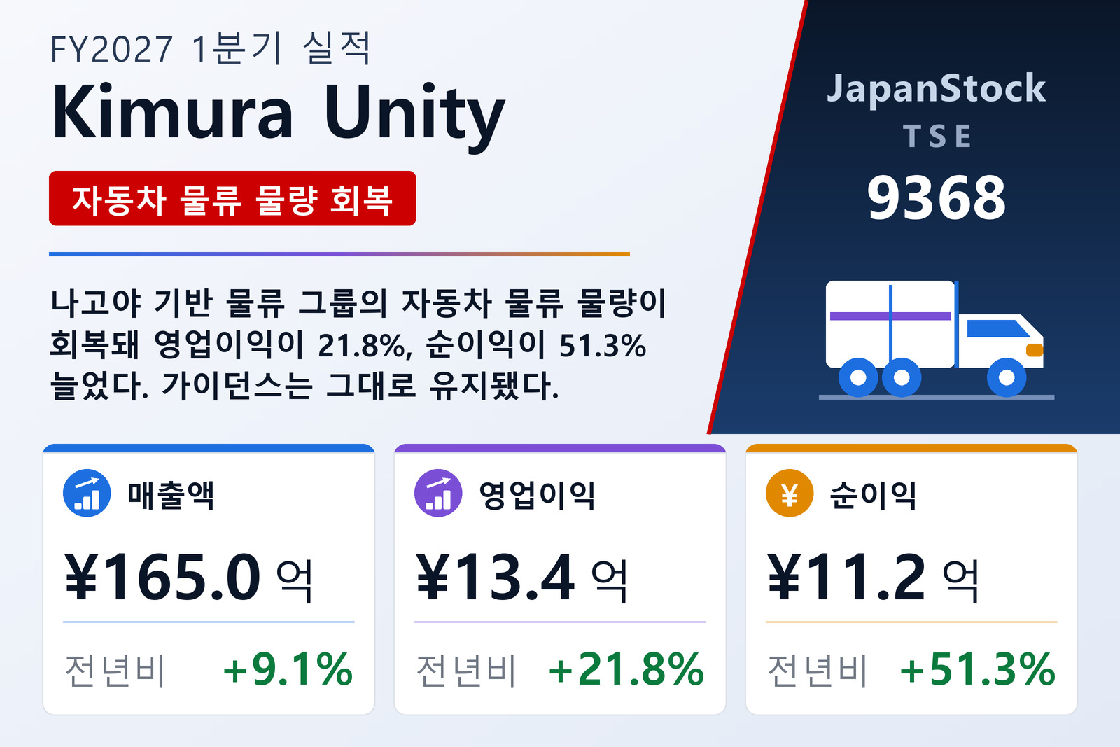 Kimura Unity FY2027 1분기 실적 요약