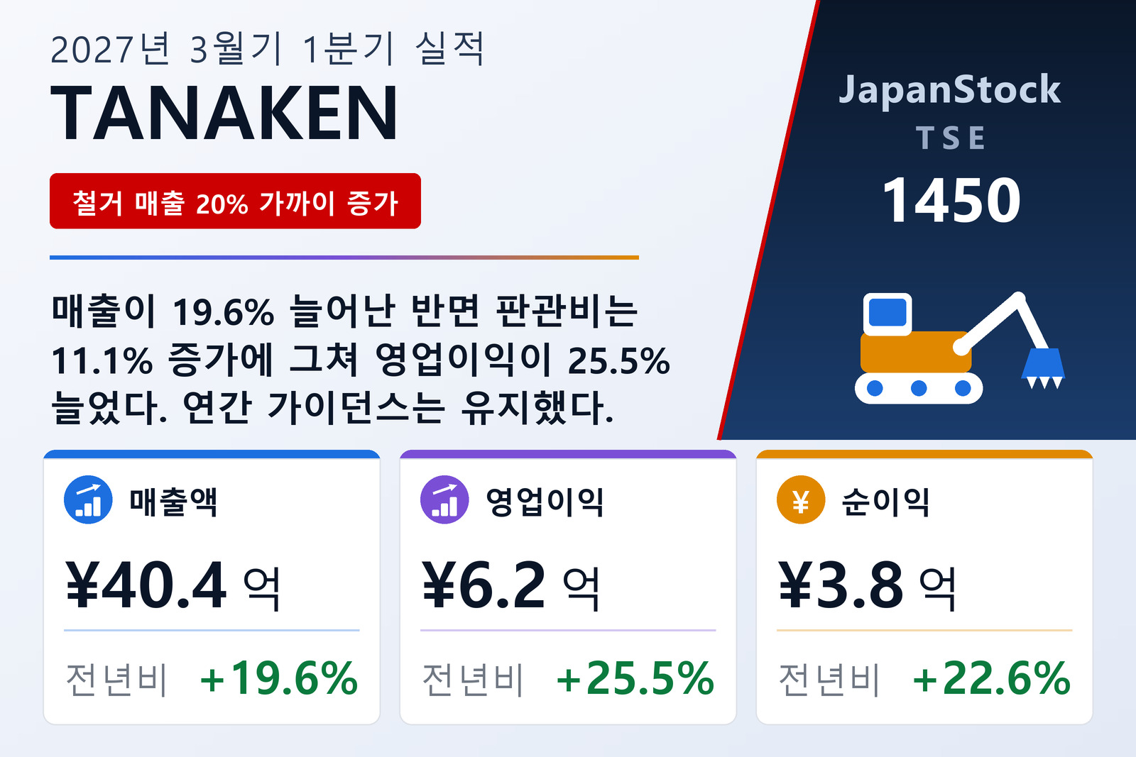 TANAKEN 2027년 3월기 1분기 실적 요약