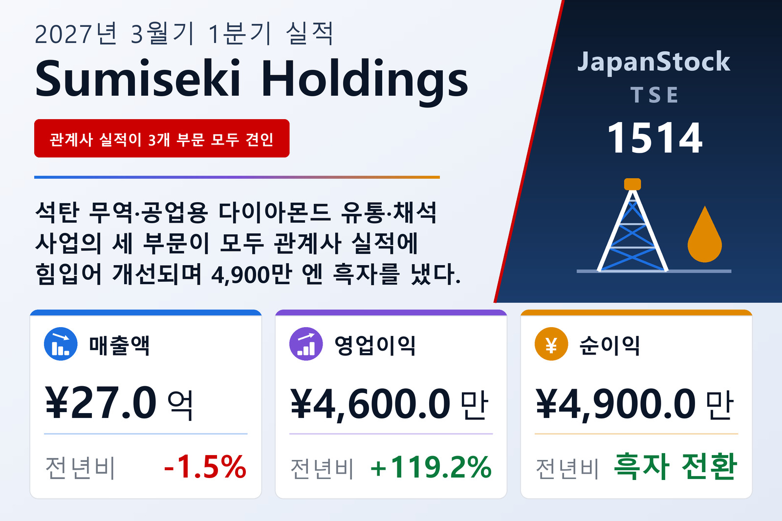 Sumiseki Holdings 2027년 3월기 1분기 실적 요약