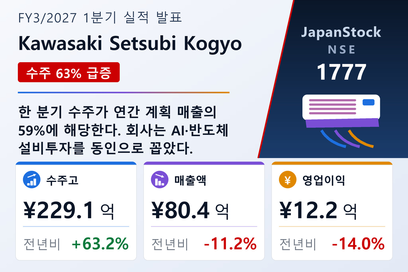 가와사키설비공업 2027년 3월기 1분기 실적 요약