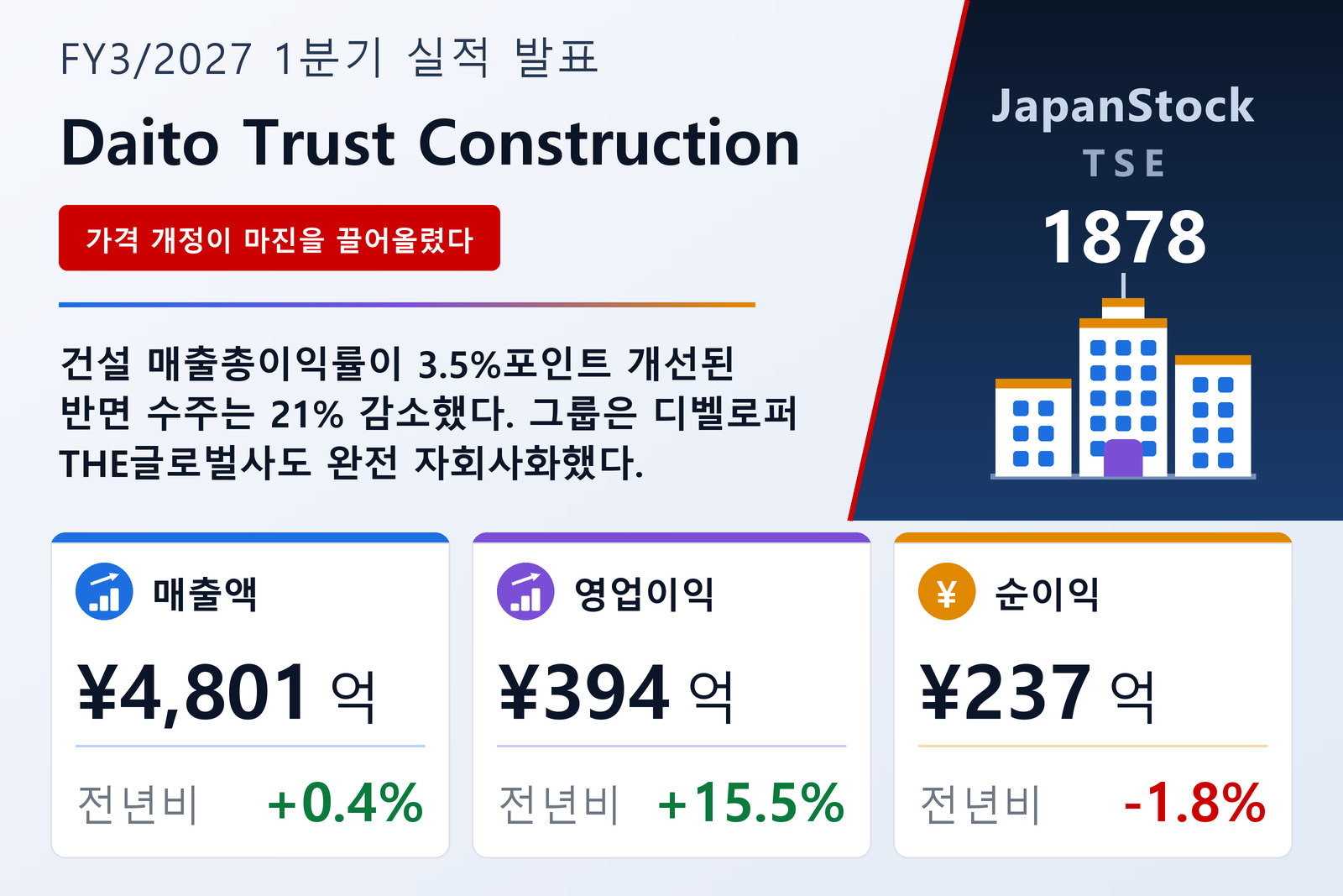 다이토건탁 2027년 3월기 1분기 실적 요약