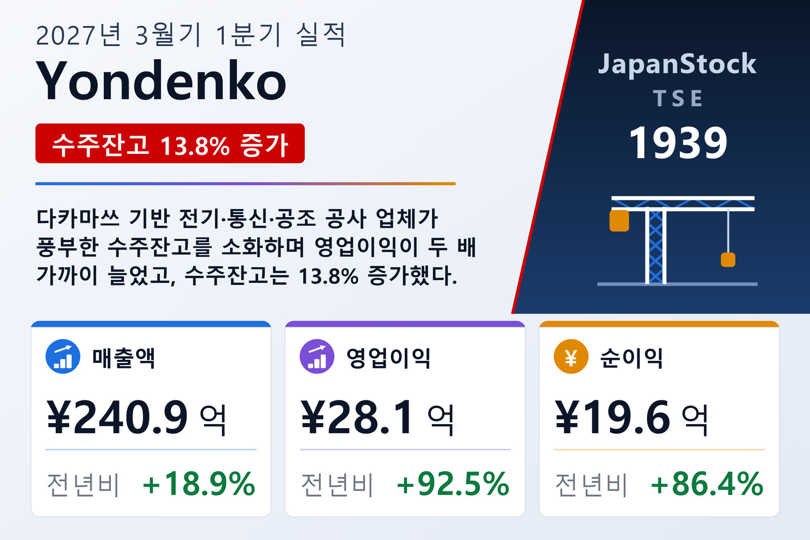 Yondenko 2027년 3월기 1분기 실적 요약
