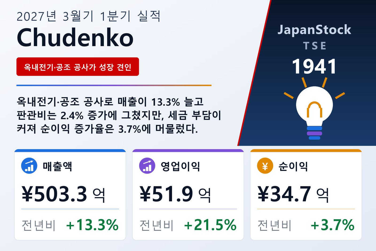 Chudenko 2027년 3월기 1분기 실적 요약