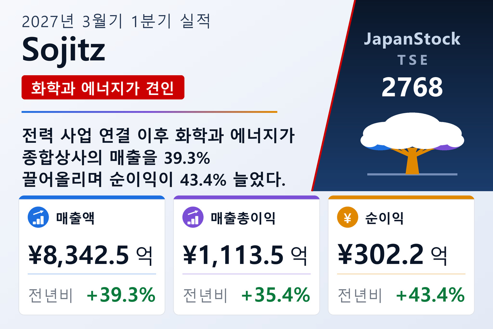 Sojitz 2027년 3월기 1분기 실적 요약