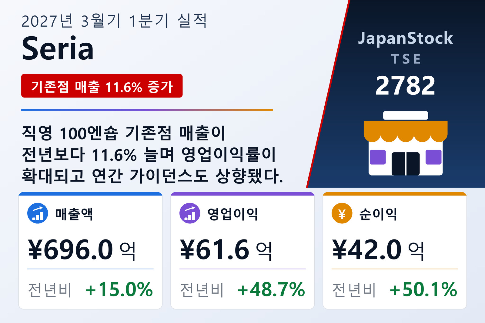 Seria 2027년 3월기 1분기 실적 요약