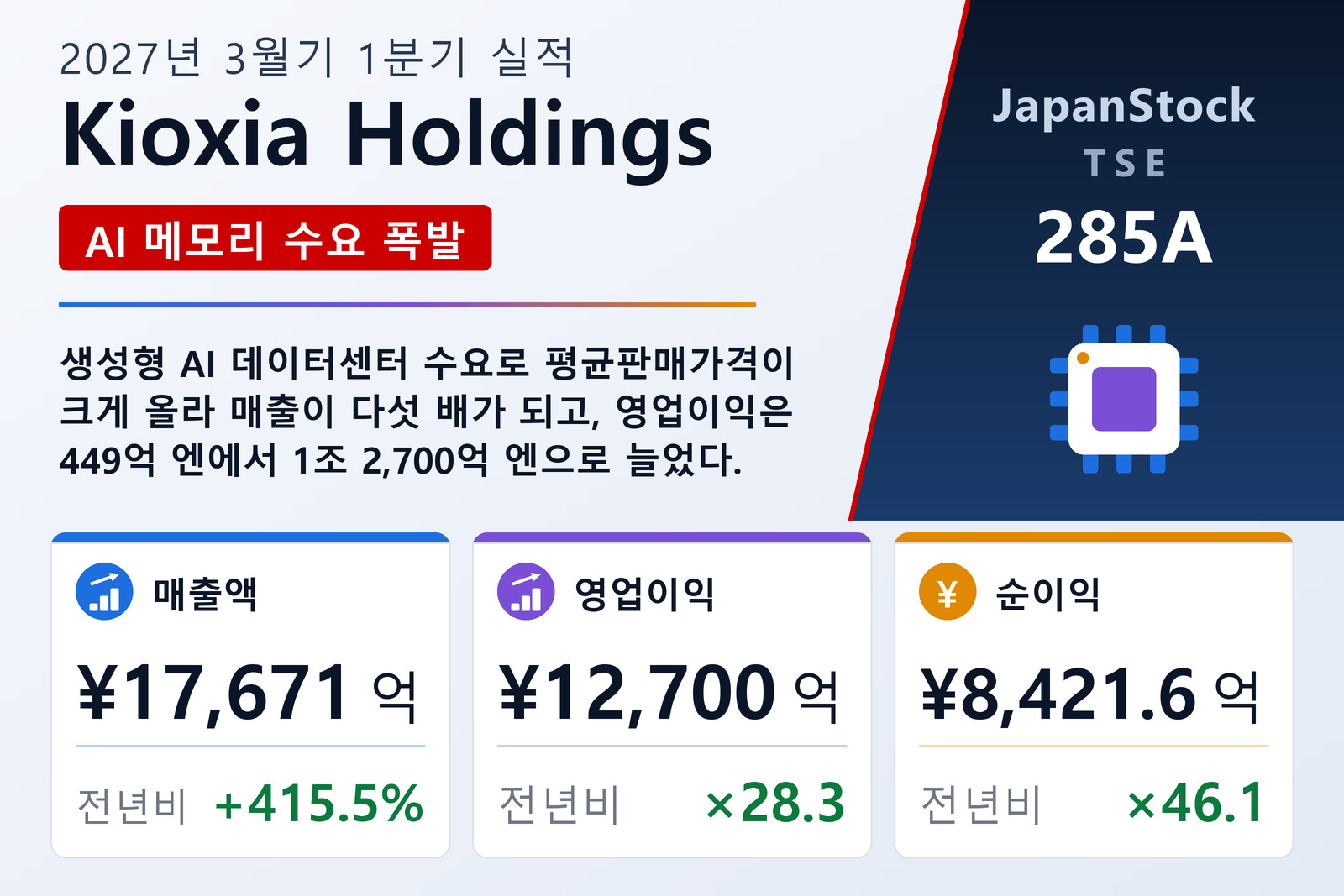 Kioxia Holdings 2027년 3월기 1분기 실적 요약