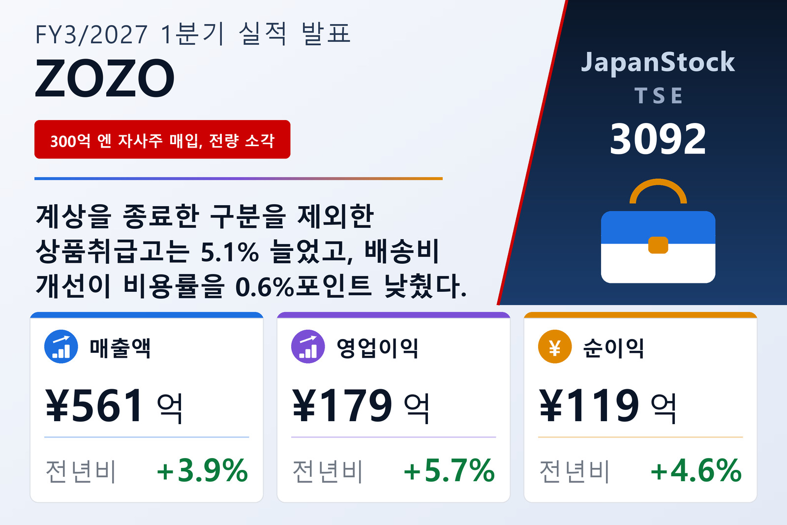 ZOZO 2027년 3월기 1분기 실적 요약