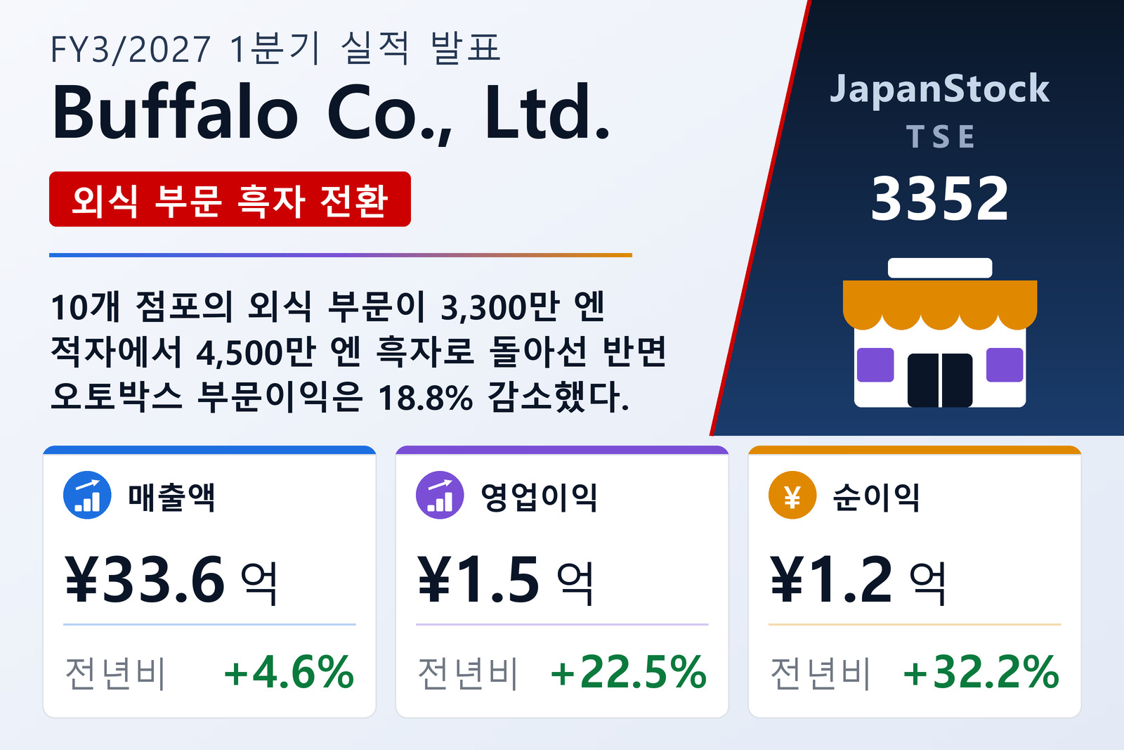 버팔로 2027년 3월기 1분기 실적 요약