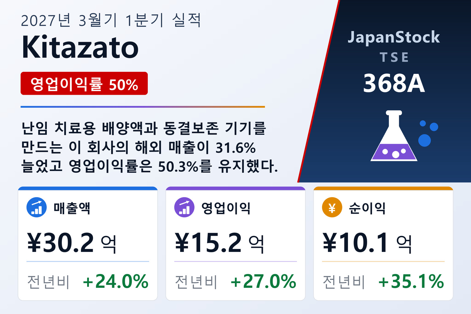 Kitazato 2027년 3월기 1분기 실적 요약