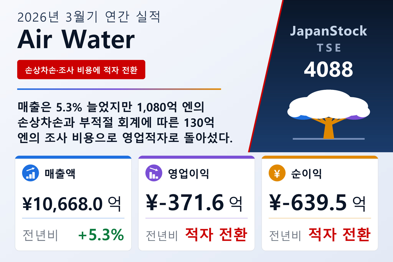 에어워터 2026년 3월기 실적 요약