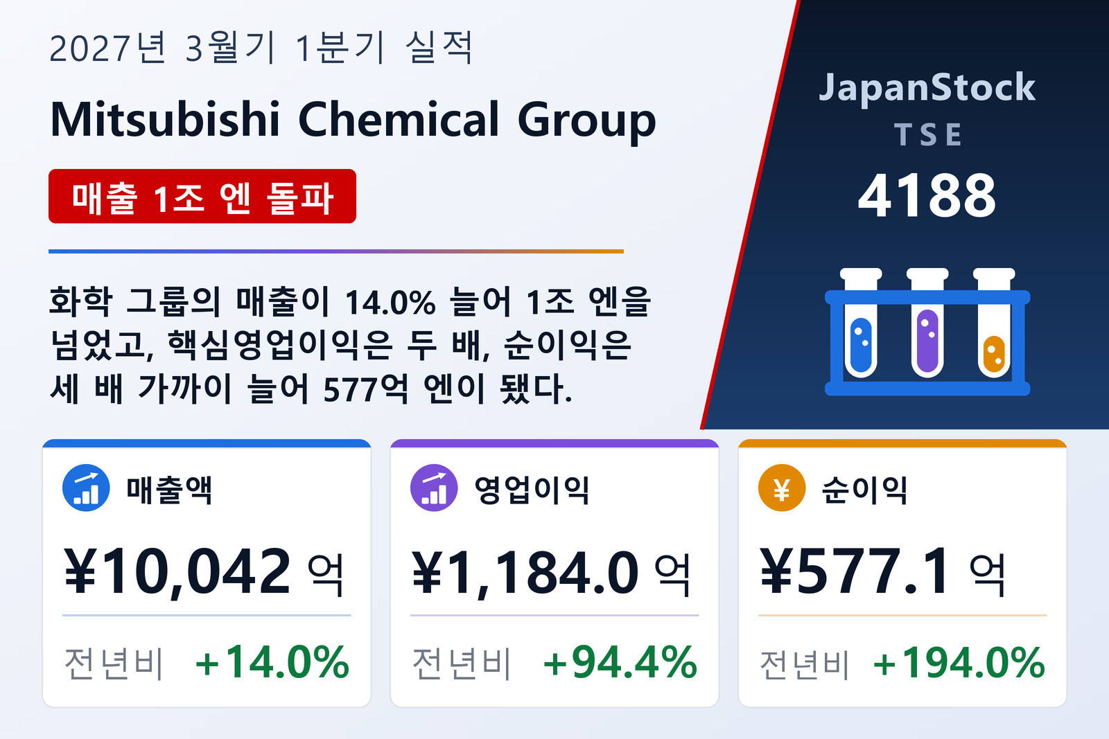 Mitsubishi Chemical Group 2027년 3월기 1분기 실적 요약
