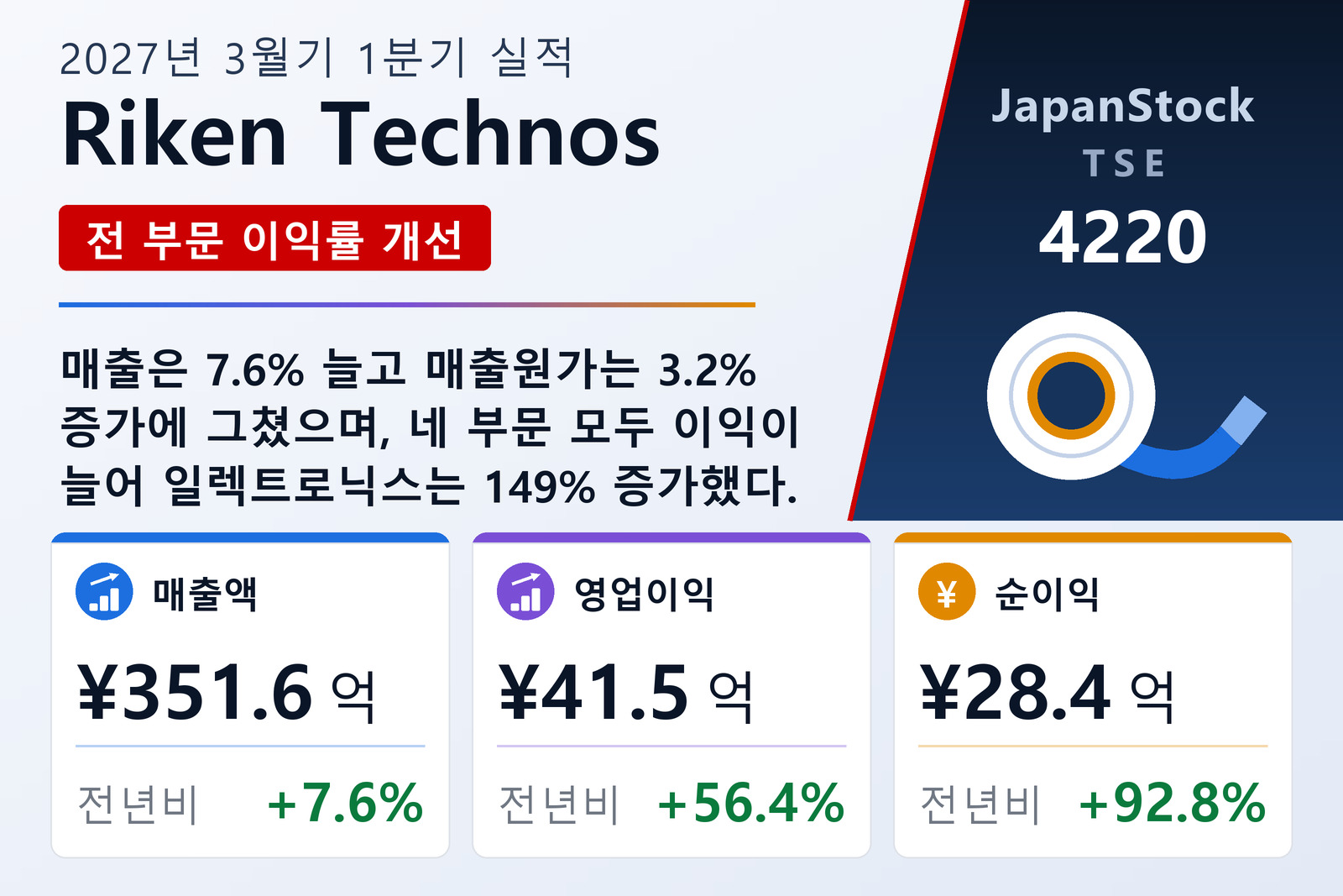 Riken Technos 2027년 3월기 1분기 실적 요약