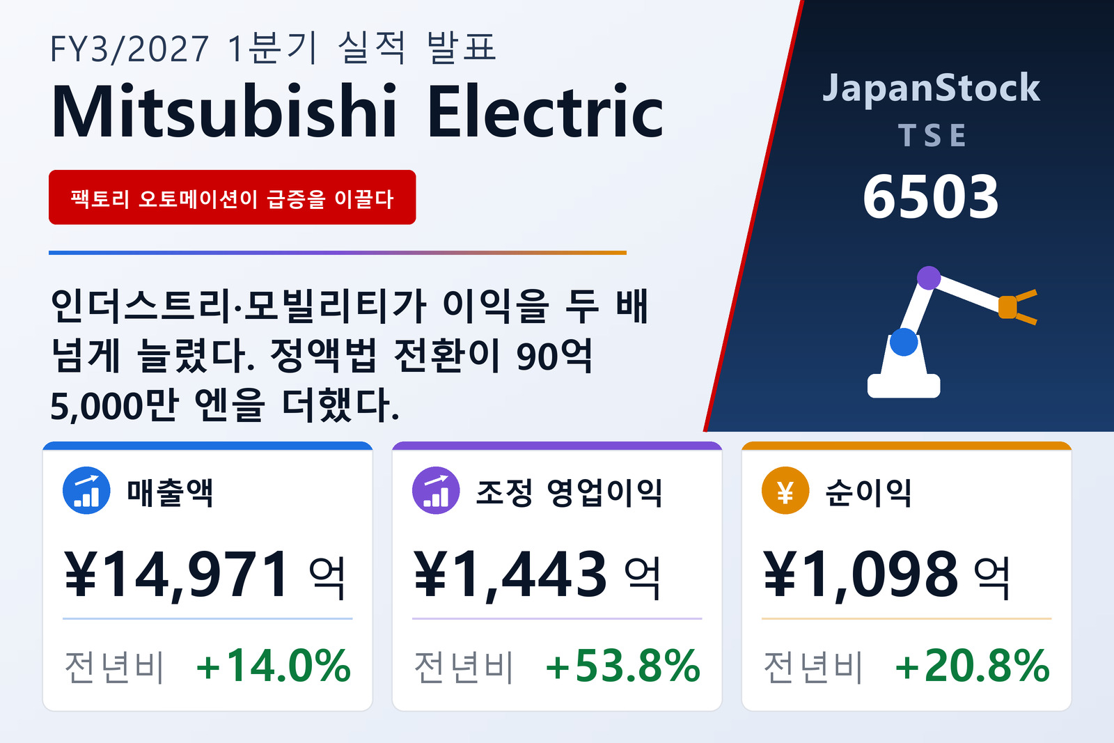 미쓰비시전기 2027년 3월기 1분기 실적 요약
