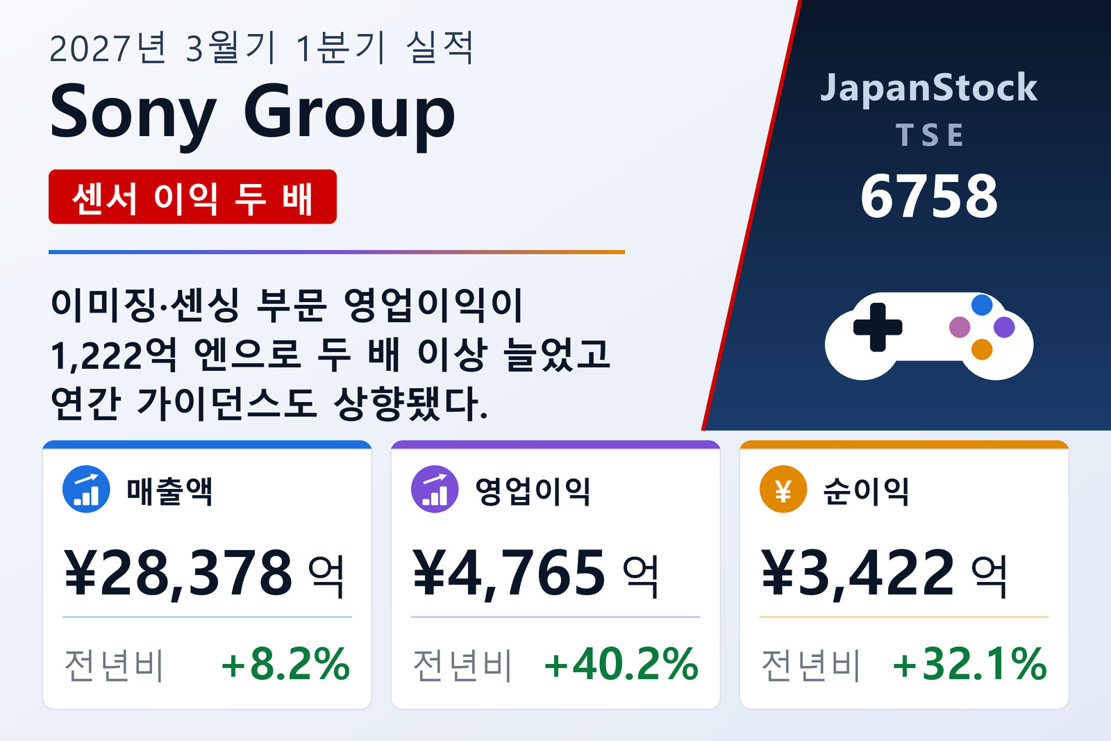 소니그룹 FY3/2027 1분기 실적 요약