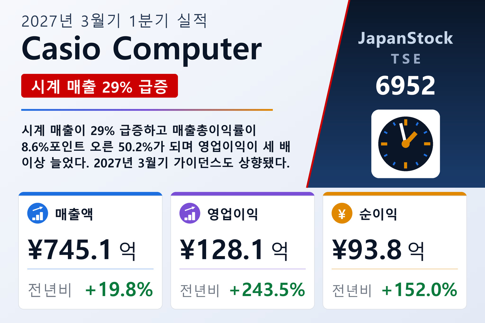 Casio Computer 2027년 3월기 1분기 실적 요약