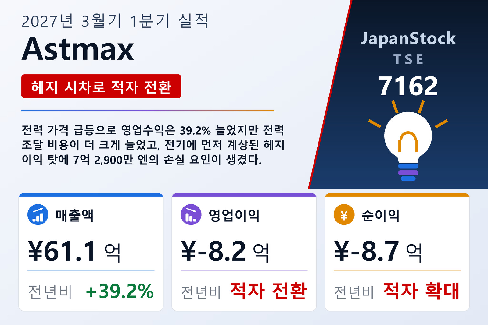 Astmax Co., Ltd.