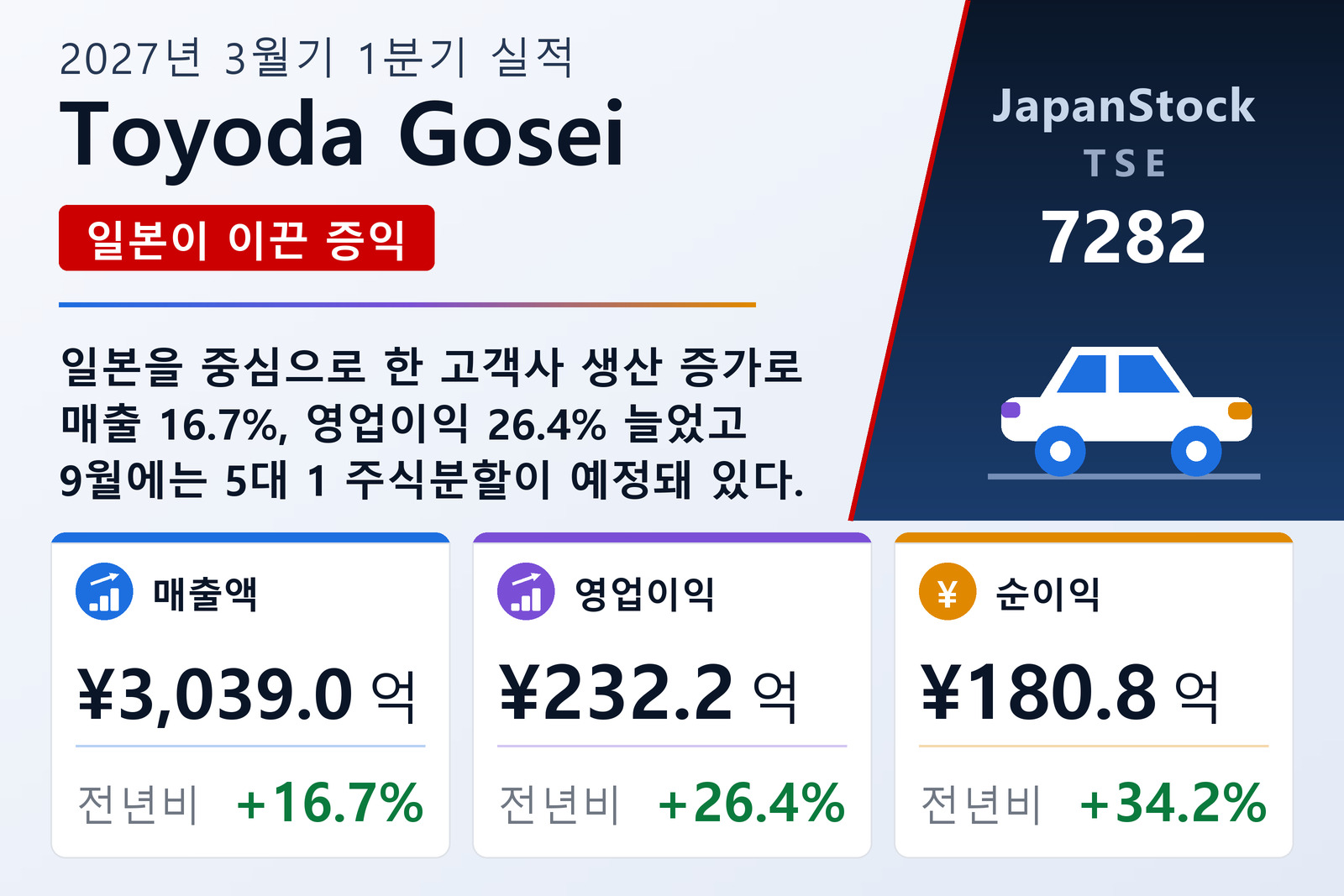 Toyoda Gosei 2027년 3월기 1분기 실적 요약
