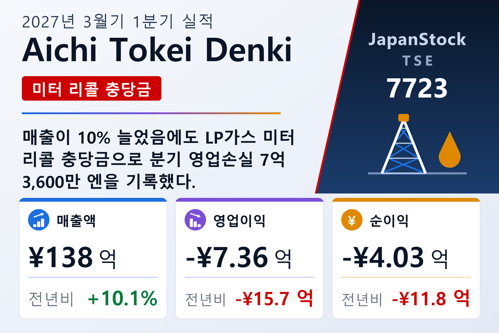 Aichi Tokei Denki Co., Ltd.