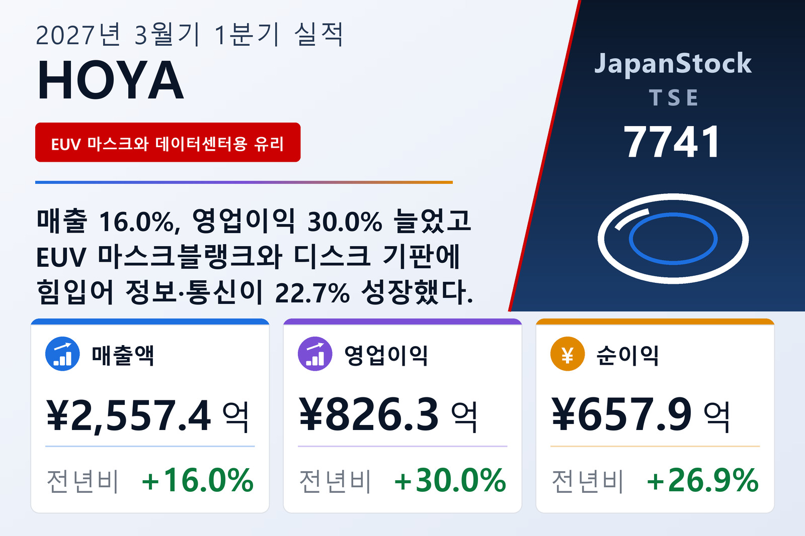 HOYA 2027년 3월기 1분기 실적 요약