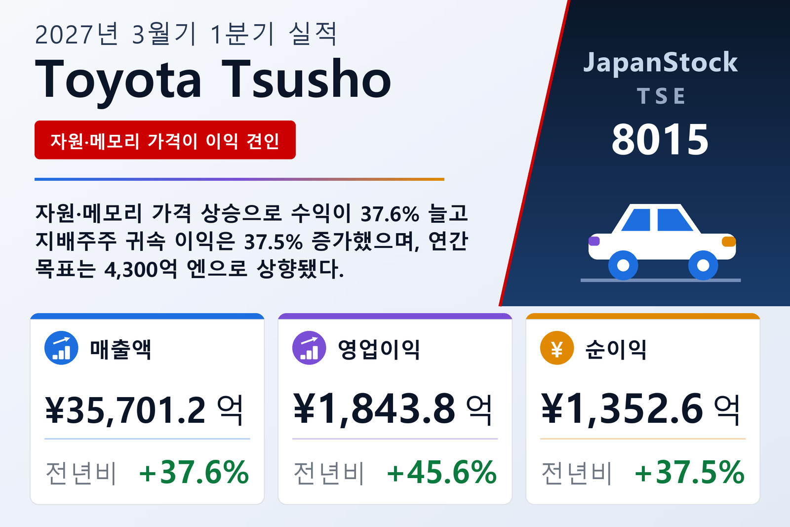 Toyota Tsusho Corporation