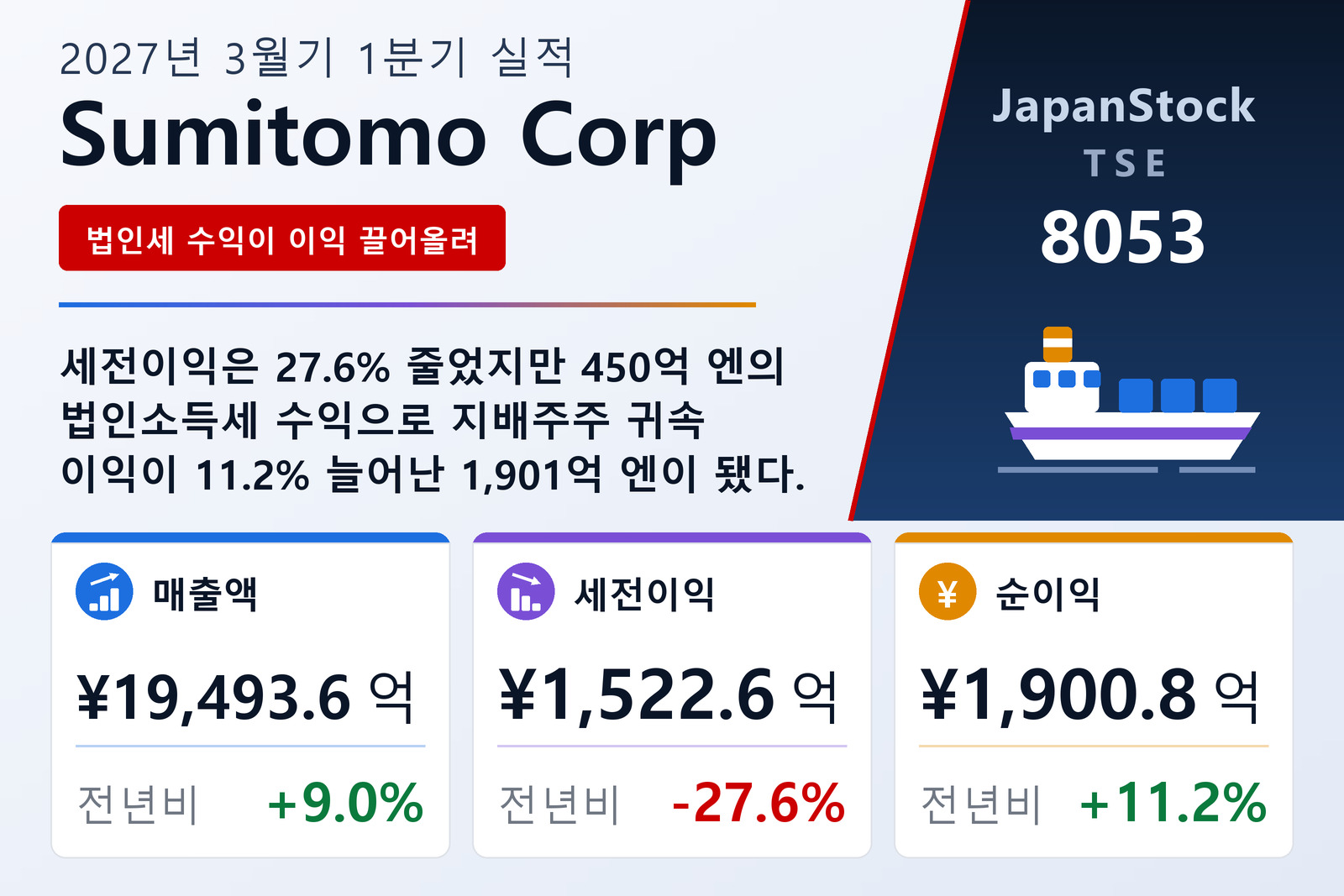 Sumitomo Corporation 2027년 3월기 1분기 실적 요약