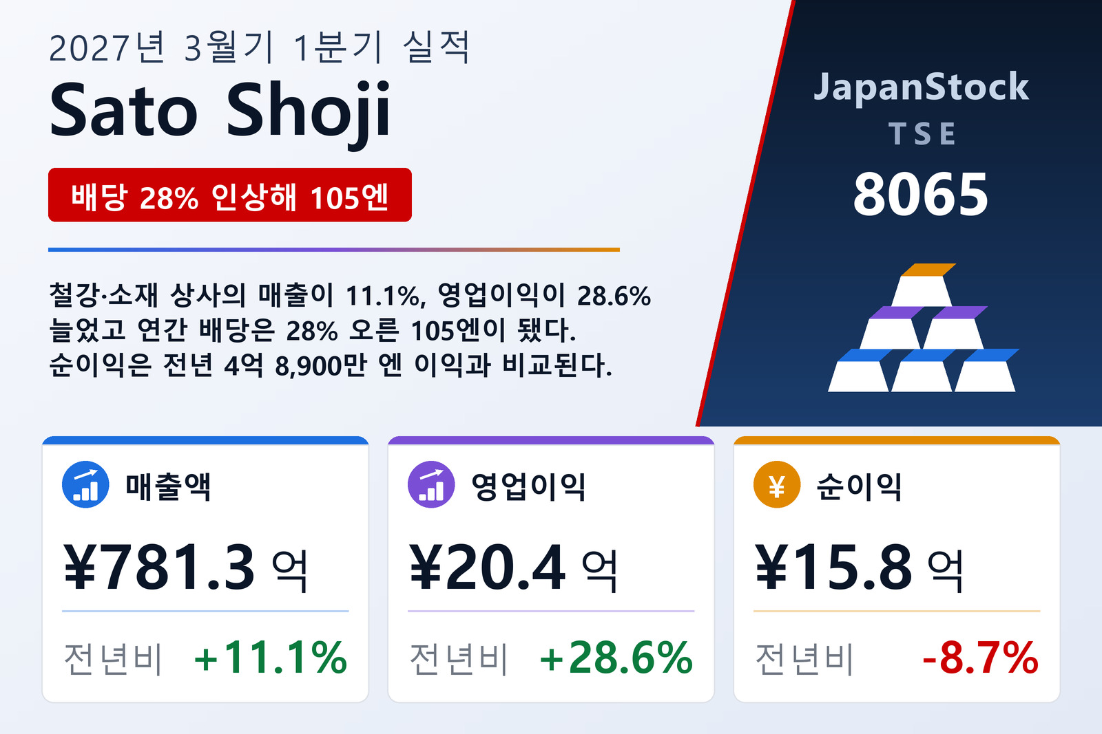 Sato Shoji 2027년 3월기 1분기 실적 요약