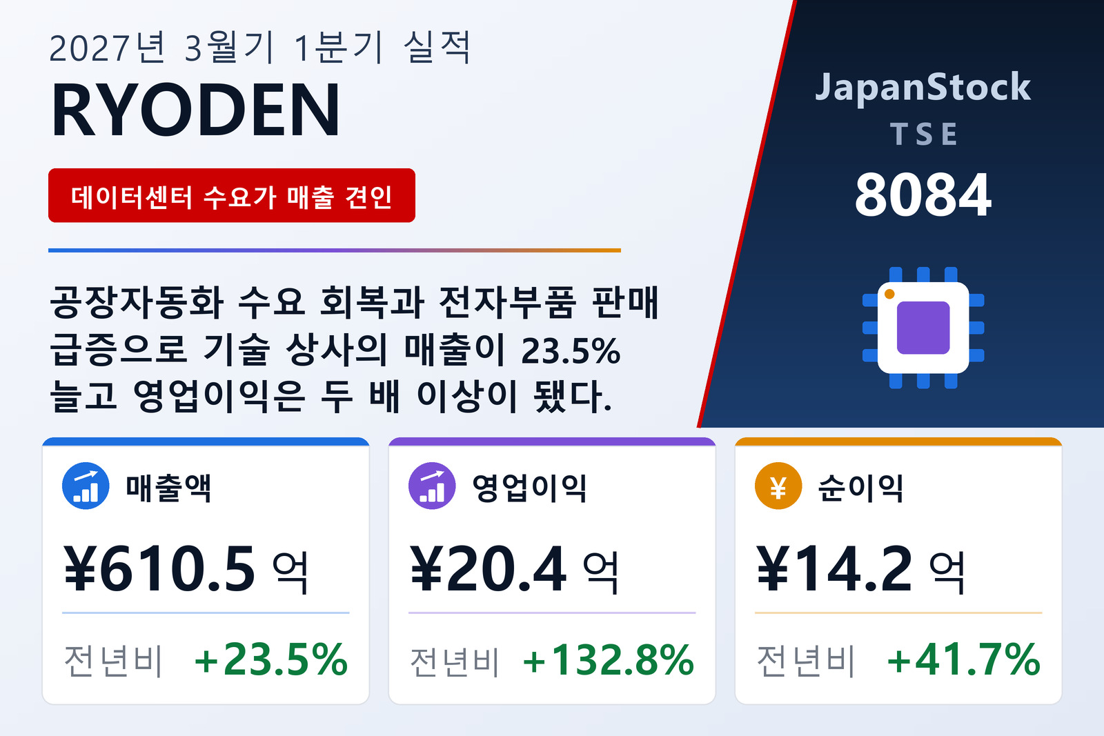 RYODEN 2027년 3월기 1분기 실적 요약