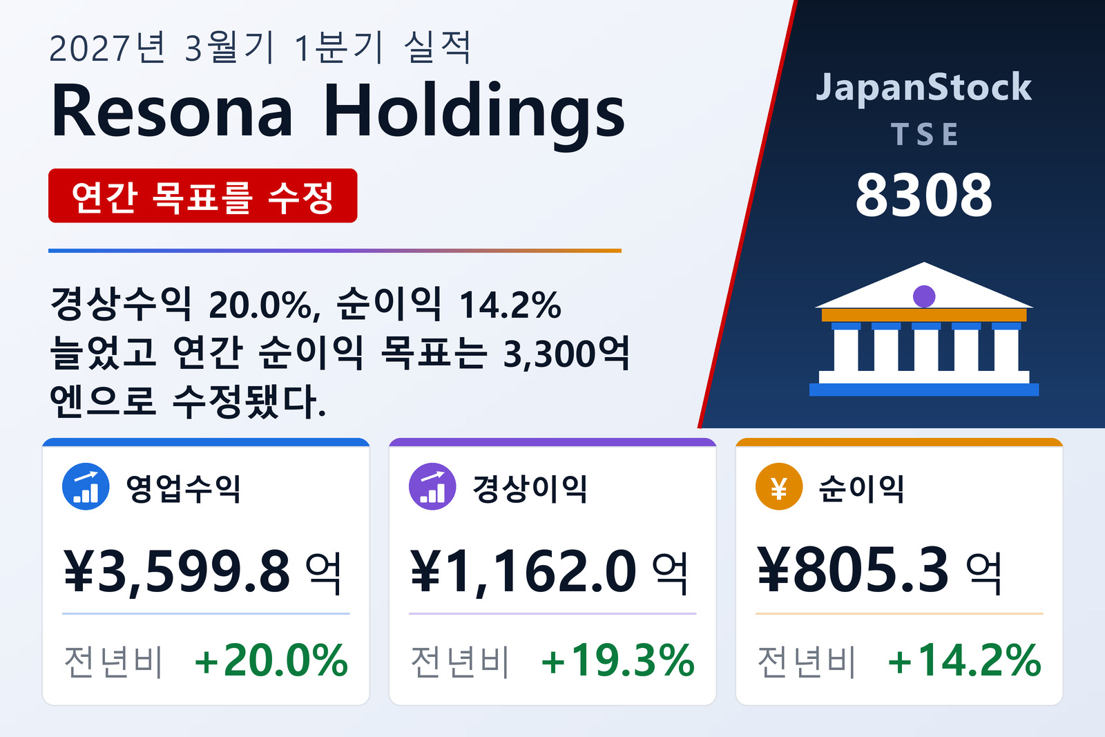 Resona Holdings 2027년 3월기 1분기 실적 요약